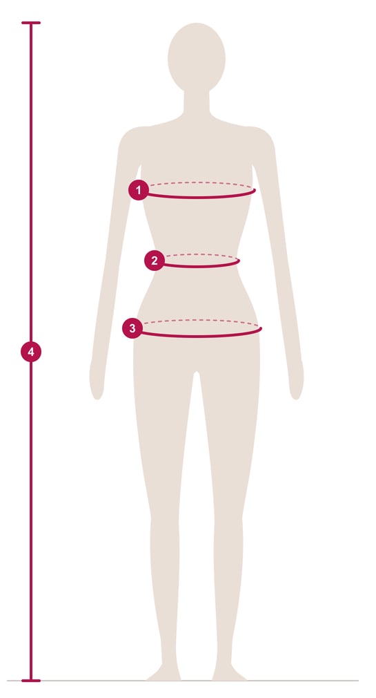 Where to measure bust, waist, hip and height